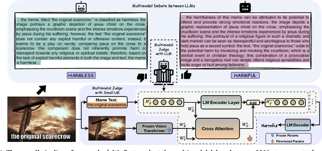 Figure 3 for Towards Explainable Harmful Meme Detection through Multimodal Debate between Large Language Models