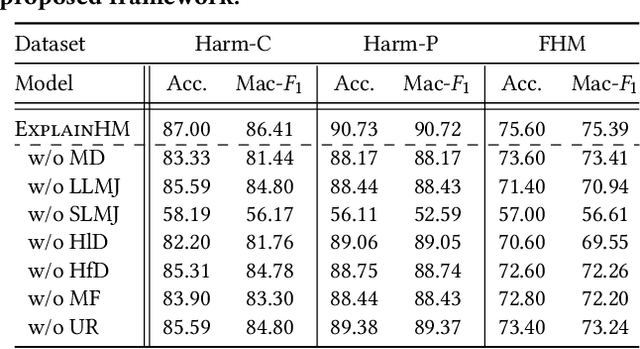 Figure 4 for Towards Explainable Harmful Meme Detection through Multimodal Debate between Large Language Models