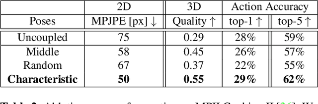 Figure 3 for Forecasting Actions and Characteristic 3D Poses