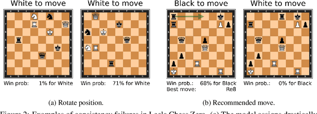 Figure 3 for Evaluating Superhuman Models with Consistency Checks