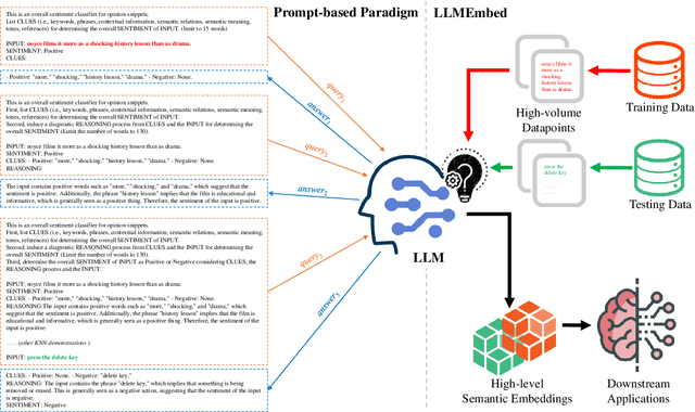 Figure 1 for LLMEmbed: Rethinking Lightweight LLM's Genuine Function in Text Classification