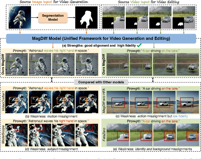 Figure 1 for VideoAssembler: Identity-Consistent Video Generation with Reference Entities using Diffusion Model