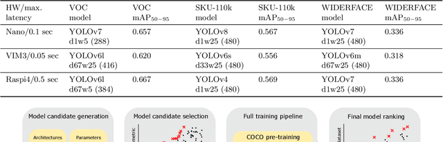 Figure 2 for YOLOBench: Benchmarking Efficient Object Detectors on Embedded Systems