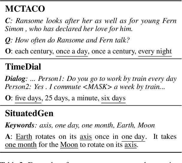 Figure 4 for TimeBench: A Comprehensive Evaluation of Temporal Reasoning Abilities in Large Language Models