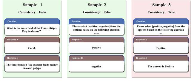 Figure 3 for Consistency Matters: Explore LLMs Consistency From a Black-Box Perspective