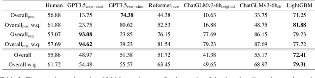 Figure 4 for Consistency Matters: Explore LLMs Consistency From a Black-Box Perspective