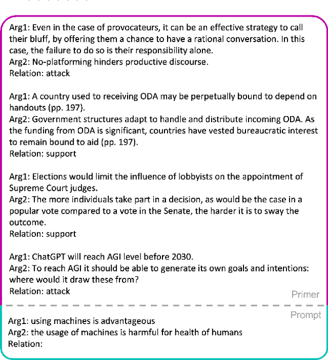 Figure 3 for Can Large Language Models perform Relation-based Argument Mining?