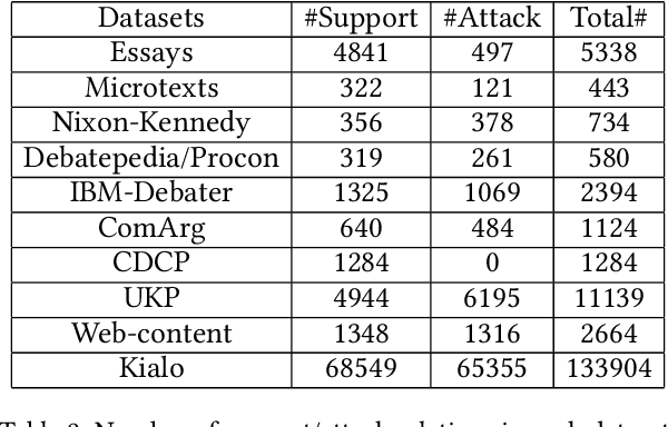 Figure 4 for Can Large Language Models perform Relation-based Argument Mining?