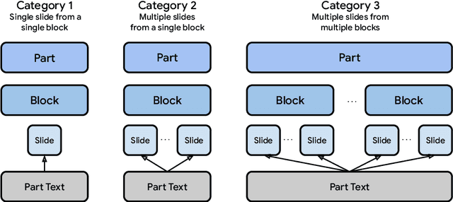 Figure 3 for PathAlign: A vision-language model for whole slide images in histopathology