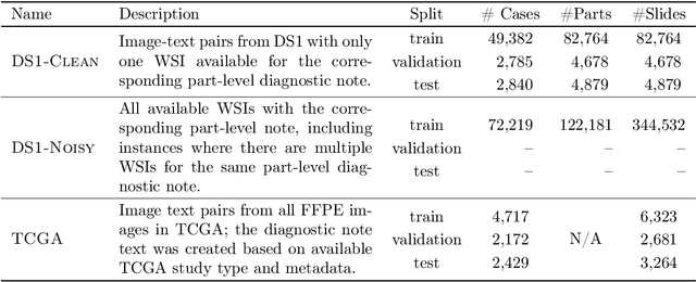 Figure 2 for PathAlign: A vision-language model for whole slide images in histopathology