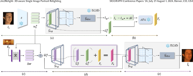 Figure 2 for Lite2Relight: 3D-aware Single Image Portrait Relighting