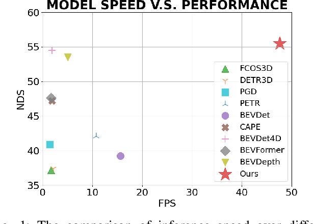 Figure 1 for Towards Efficient 3D Object Detection in Bird's-Eye-View Space for Autonomous Driving: A Convolutional-Only Approach