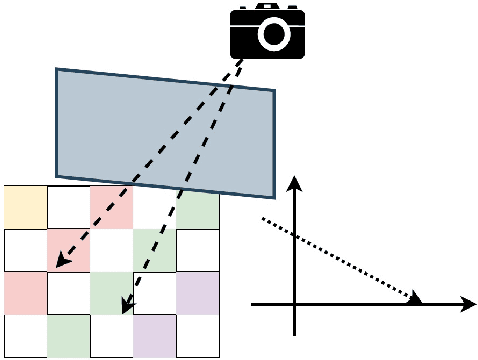 Figure 3 for Towards Efficient 3D Object Detection in Bird's-Eye-View Space for Autonomous Driving: A Convolutional-Only Approach