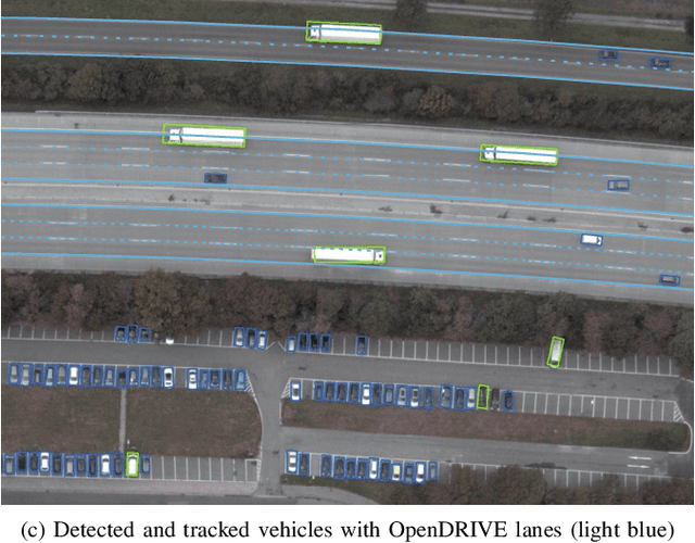 Figure 1 for An Approach to Systematic Data Acquisition and Data-Driven Simulation for the Safety Testing of Automated Driving Functions