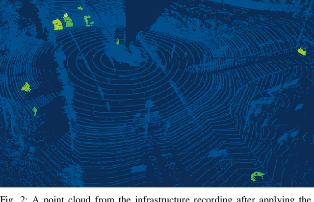 Figure 2 for An Approach to Systematic Data Acquisition and Data-Driven Simulation for the Safety Testing of Automated Driving Functions