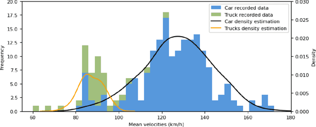 Figure 3 for An Approach to Systematic Data Acquisition and Data-Driven Simulation for the Safety Testing of Automated Driving Functions