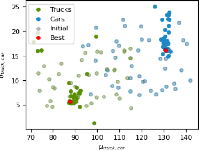 Figure 4 for An Approach to Systematic Data Acquisition and Data-Driven Simulation for the Safety Testing of Automated Driving Functions