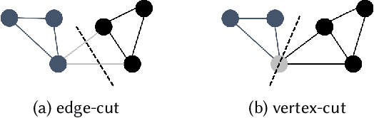 Figure 2 for The Evolution of Distributed Systems for Graph Neural Networks and their Origin in Graph Processing and Deep Learning: A Survey