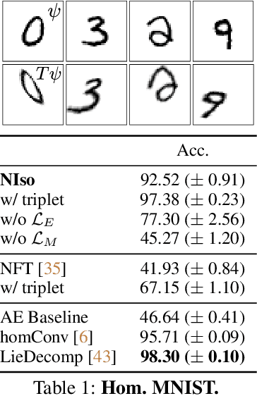 Figure 2 for Neural Isometries: Taming Transformations for Equivariant ML