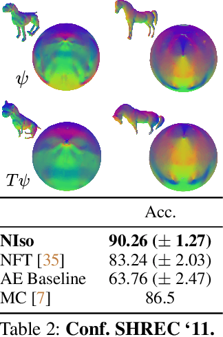 Figure 4 for Neural Isometries: Taming Transformations for Equivariant ML