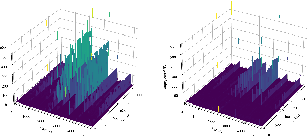 Figure 2 for Advancing Multimodal Large Language Models with Quantization-Aware Scale Learning for Efficient Adaptation