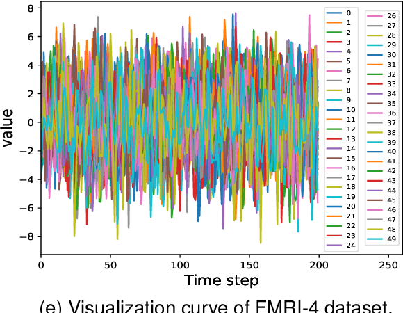 Figure 3 for Dynamic Causal Explanation Based Diffusion-Variational Graph Neural Network for Spatio-temporal Forecasting