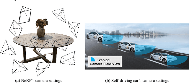 Figure 1 for NeRF2Points: Large-Scale Point Cloud Generation From Street Views' Radiance Field Optimization