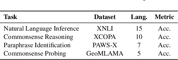 Figure 2 for Mitigating Language-Level Performance Disparity in mPLMs via Teacher Language Selection and Cross-lingual Self-Distillation