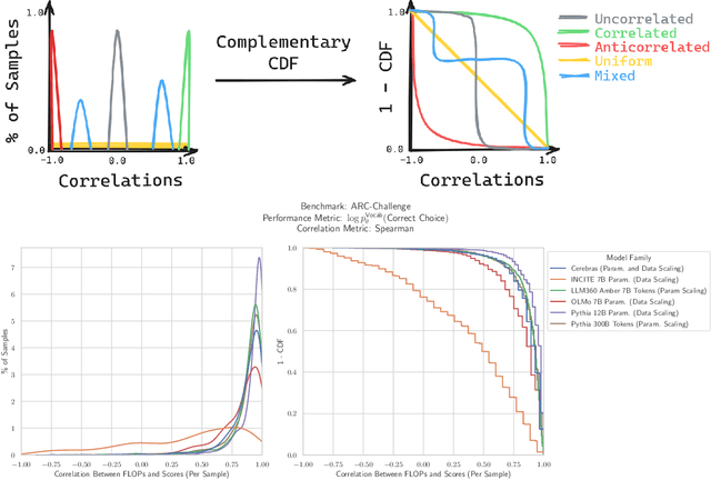 Figure 2 for Why Has Predicting Downstream Capabilities of Frontier AI Models with Scale Remained Elusive?