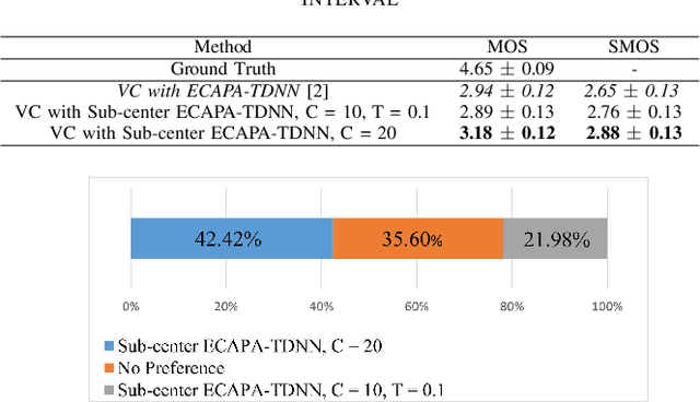 Figure 3 for We Need Variations in Speech Synthesis: Sub-center Modelling for Speaker Embeddings