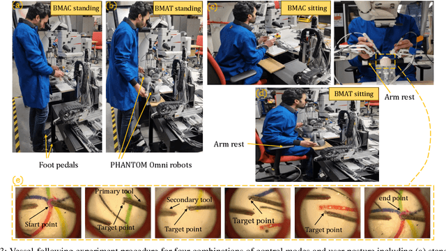 Figure 3 for Bimanual Manipulation of Steady Hand Eye Robots with Adaptive Sclera Force Control: Cooperative vs. Teleoperation Strategies