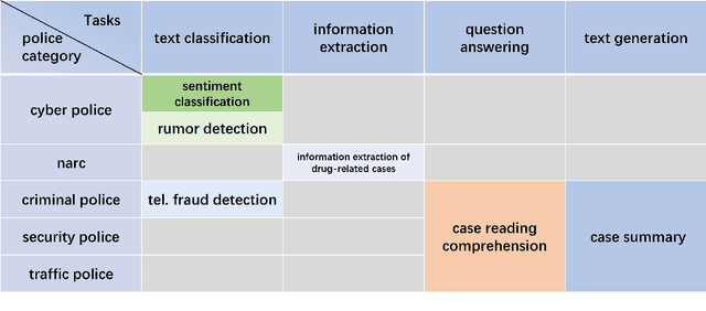 Figure 1 for CPSDBench: A Large Language Model Evaluation Benchmark and Baseline for Chinese Public Security Domain