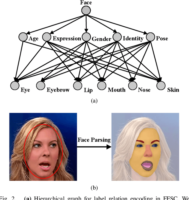 Figure 2 for Semantic Contextualization of Face Forgery: A New Definition, Dataset, and Detection Method