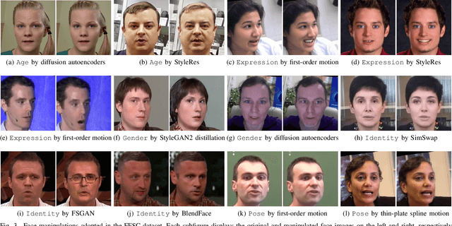 Figure 3 for Semantic Contextualization of Face Forgery: A New Definition, Dataset, and Detection Method