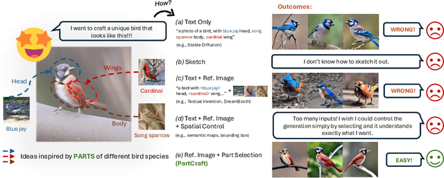 Figure 1 for PartCraft: Crafting Creative Objects by Parts