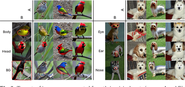 Figure 3 for PartCraft: Crafting Creative Objects by Parts