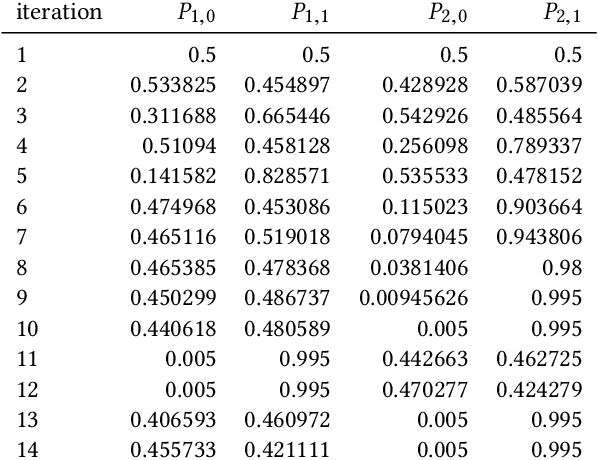 Figure 4 for Bivariate Estimation-of-Distribution Algorithms Can Find an Exponential Number of Optima