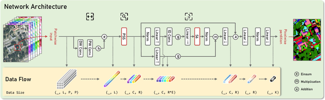 Figure 3 for SpectralMamba: Efficient Mamba for Hyperspectral Image Classification