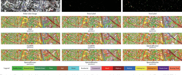 Figure 4 for SpectralMamba: Efficient Mamba for Hyperspectral Image Classification