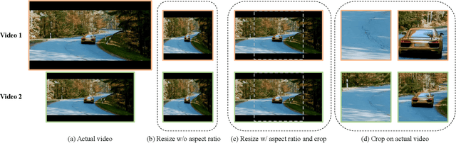 Figure 1 for Modular Blind Video Quality Assessment
