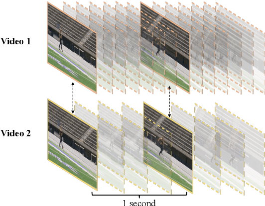 Figure 3 for Modular Blind Video Quality Assessment