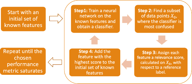 Figure 1 for Feature Selection with Distance Correlation