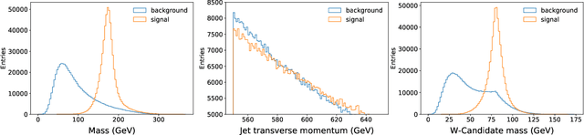 Figure 3 for Feature Selection with Distance Correlation