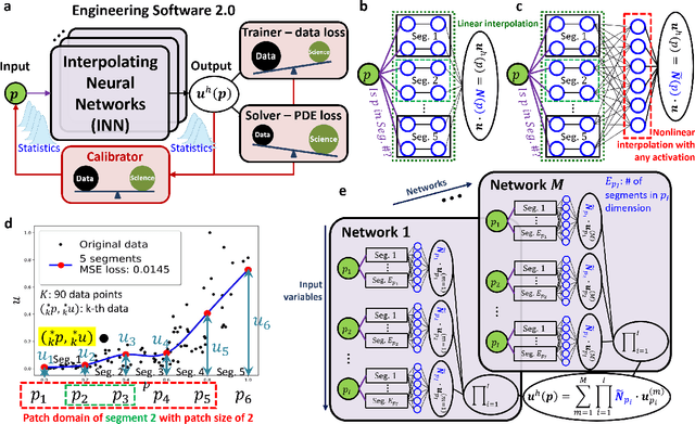 Figure 1 for Engineering software 2.0 by interpolating neural networks: unifying training, solving, and calibration