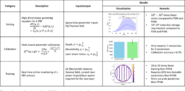 Figure 4 for Engineering software 2.0 by interpolating neural networks: unifying training, solving, and calibration