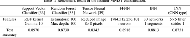 Figure 2 for Engineering software 2.0 by interpolating neural networks: unifying training, solving, and calibration