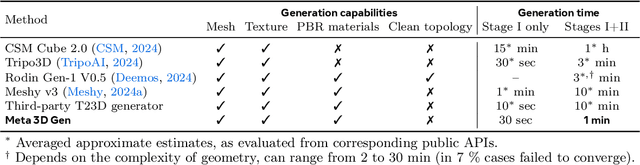 Figure 2 for Meta 3D Gen