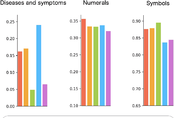 Figure 3 for Is In-hospital Meta-information Useful for Abstractive Discharge Summary Generation?