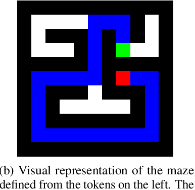 Figure 1 for Structured World Representations in Maze-Solving Transformers