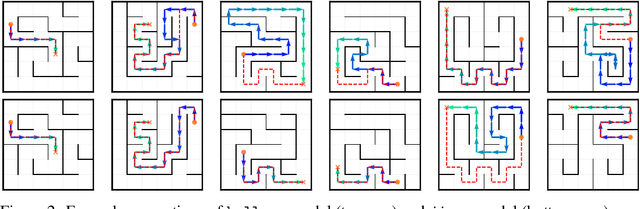 Figure 3 for Structured World Representations in Maze-Solving Transformers